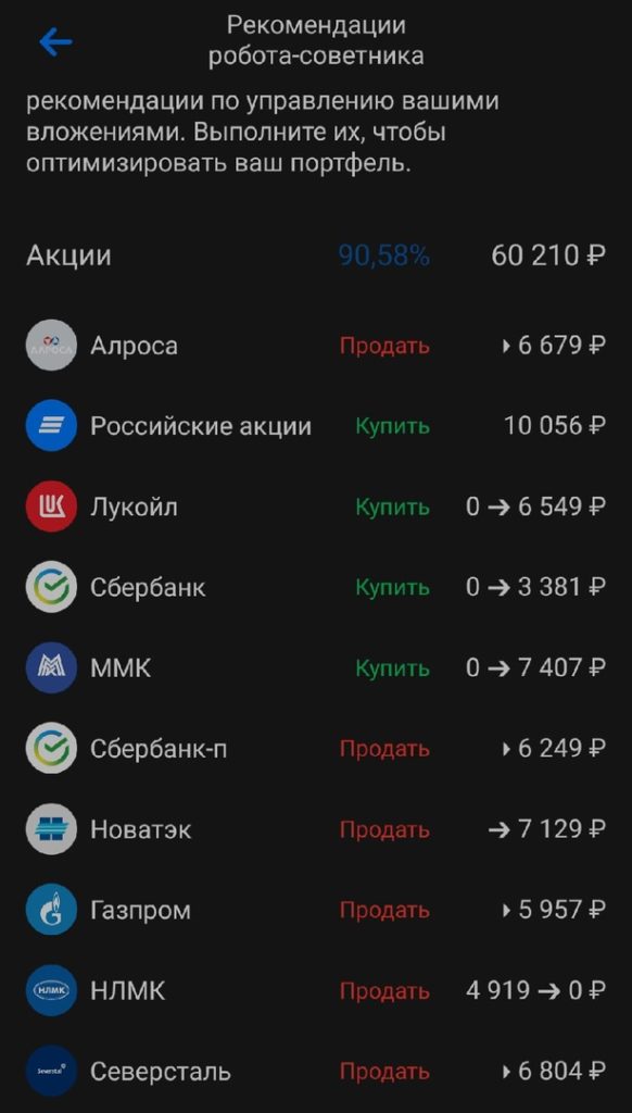 Доходность портфеля за Август + 1405 рублей