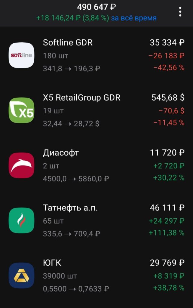 Февраль 2024 +100 414р .IPO  Диасофт .IPO портфель .